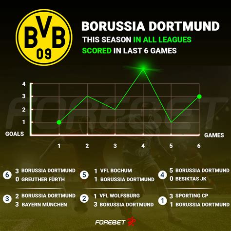 bundesliga forebet - Germany » Bundesliga » Table calculator 